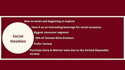 Types of Wine Consumers Types of Wine Consumers
