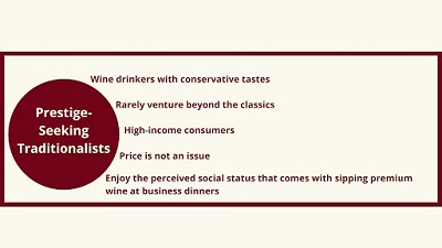 Types of Wine Consumers Types of Wine Consumers
