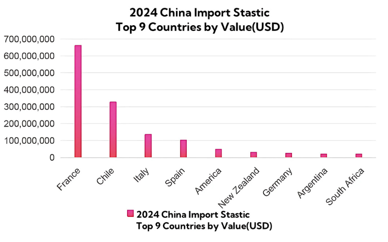 2024 China Import Stastic By Value 2024 China Import Stastic